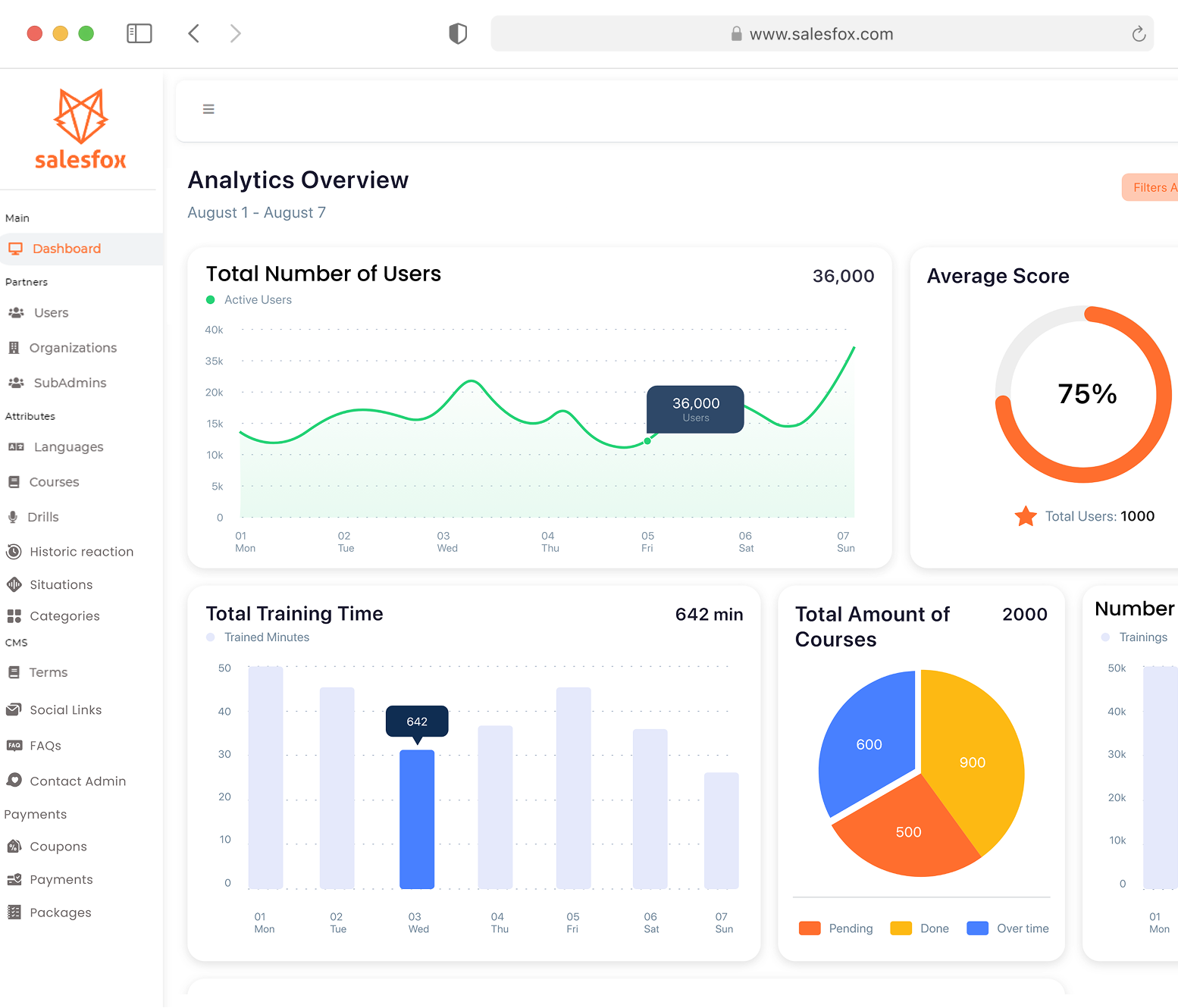 SalesFox dashboard screenshot supplied by the project owner